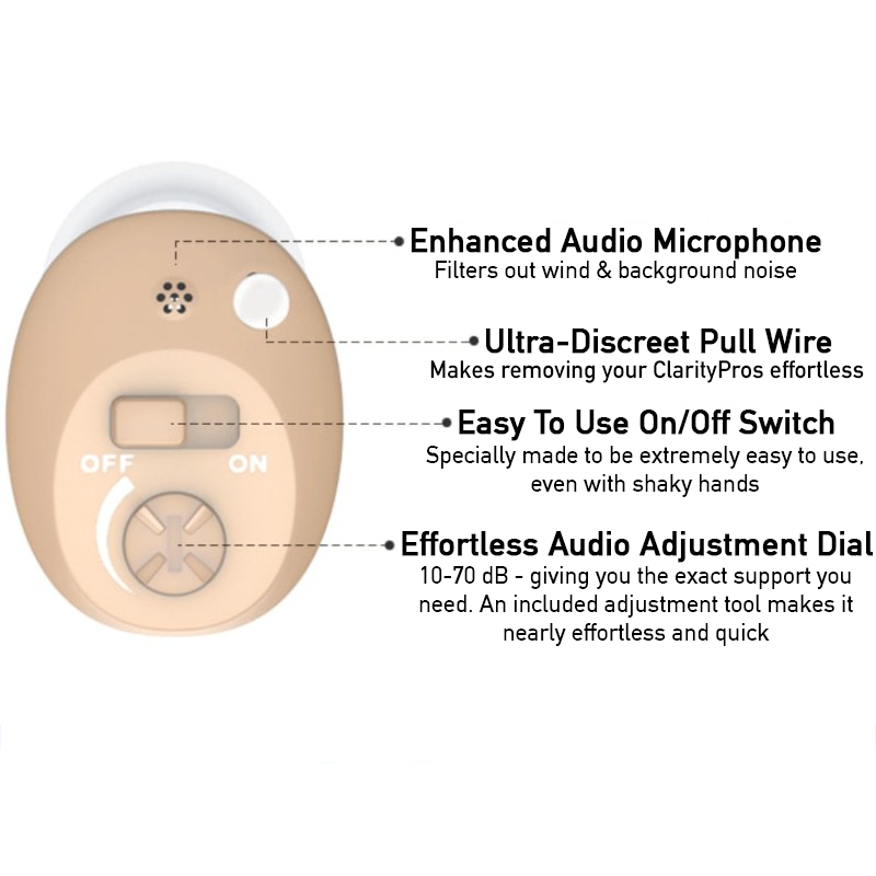Replacement- The ClarityPro Micro CIC Rechargeable