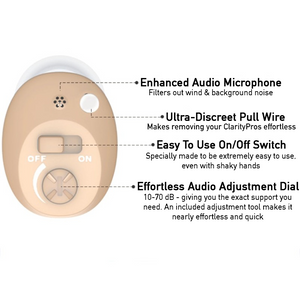 Replacement- The ClarityPro Micro CIC Rechargeable